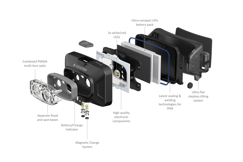 HF4R Core Headlamp