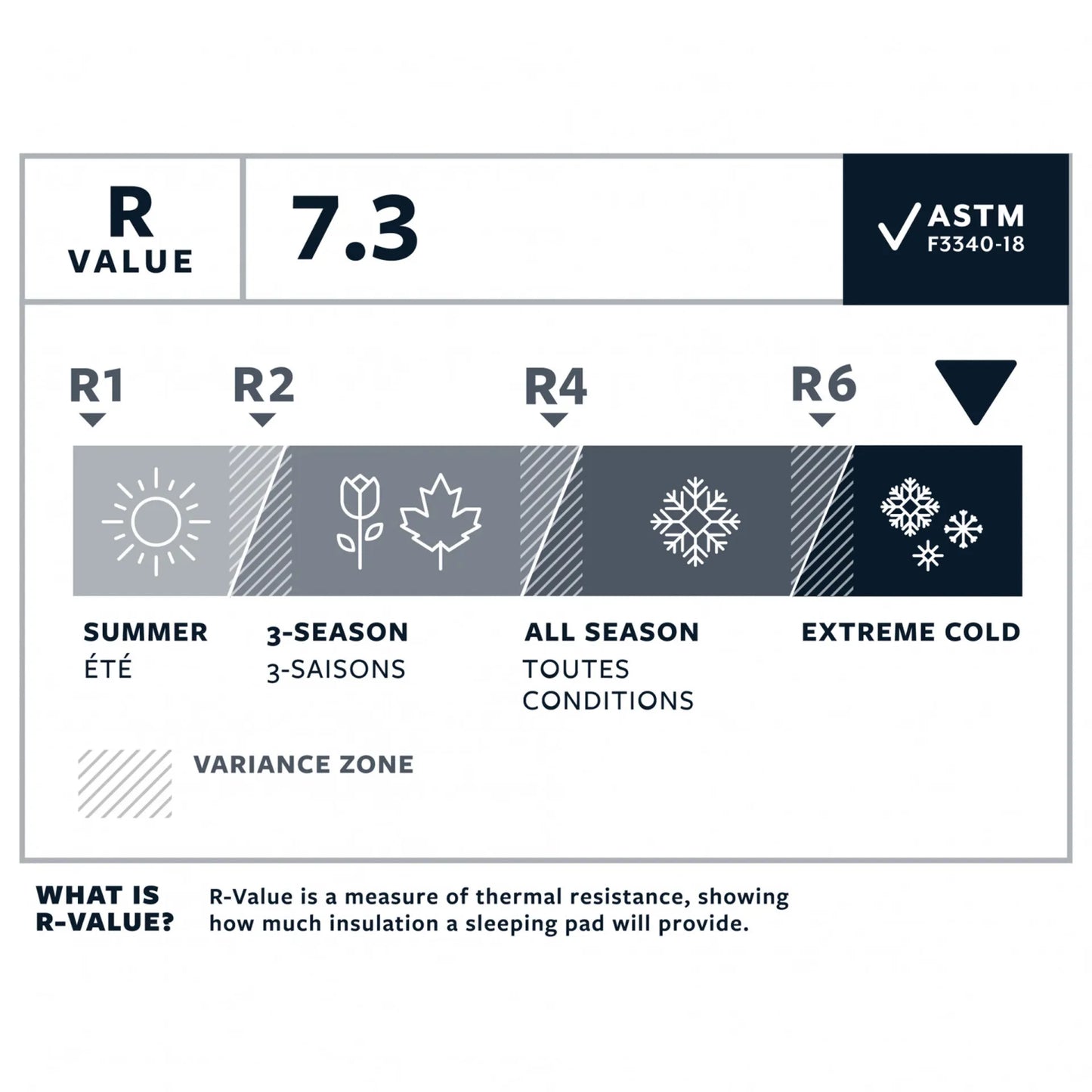 Neoair Xtherm NXT Max
