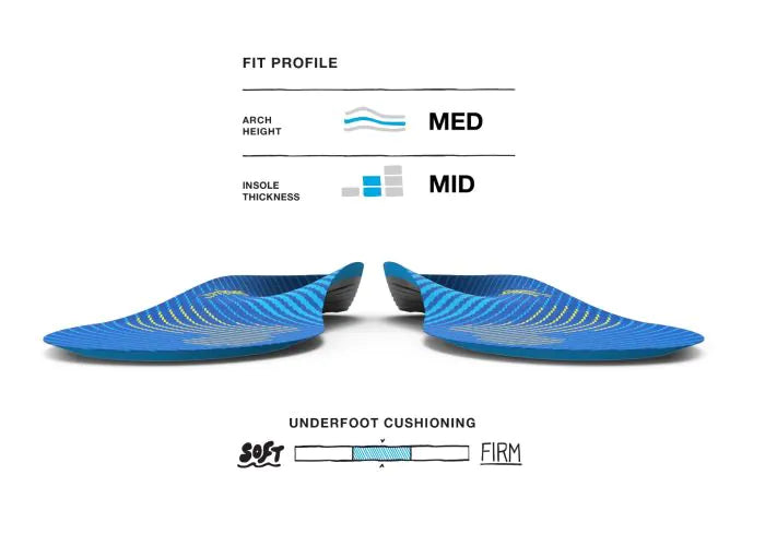 Superfeet Active Support Medium Arch Insole