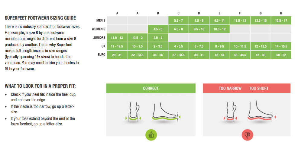 Superfeet All Purpose Support High Arch