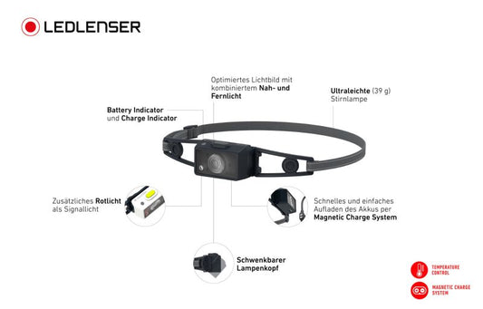 NEO1R Headlamp 250 Lumens