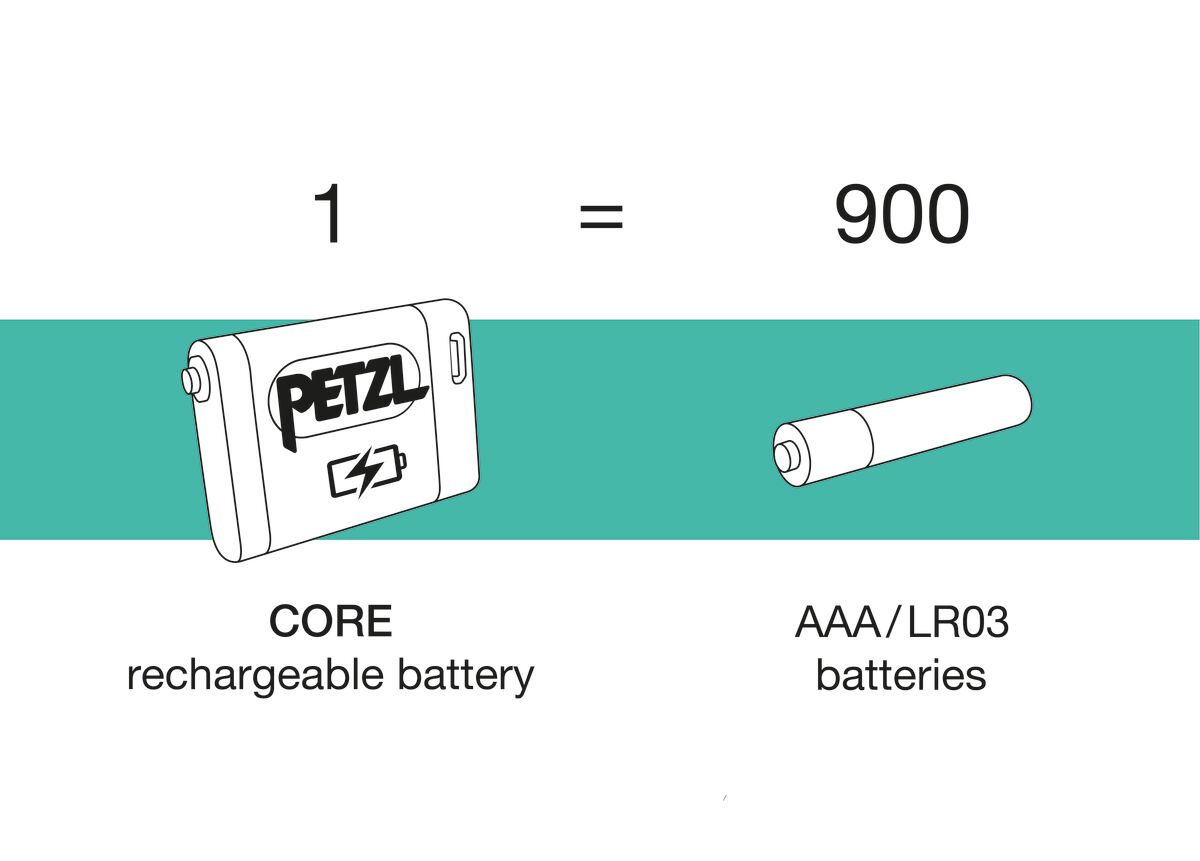 Core Rechargable Battery