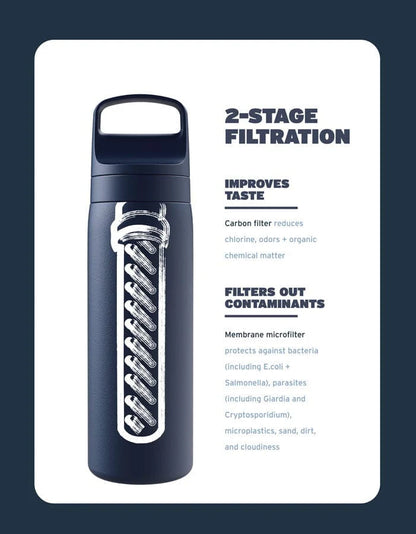 LifeStraw Go Series Stainless Steel