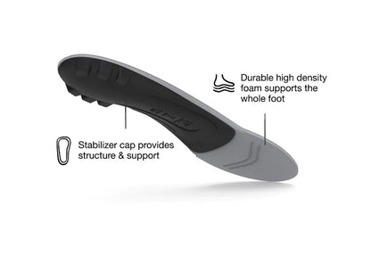 Superfeet All Purpose Support Low Arch