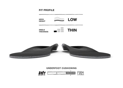 Superfeet All Purpose Support Low Arch