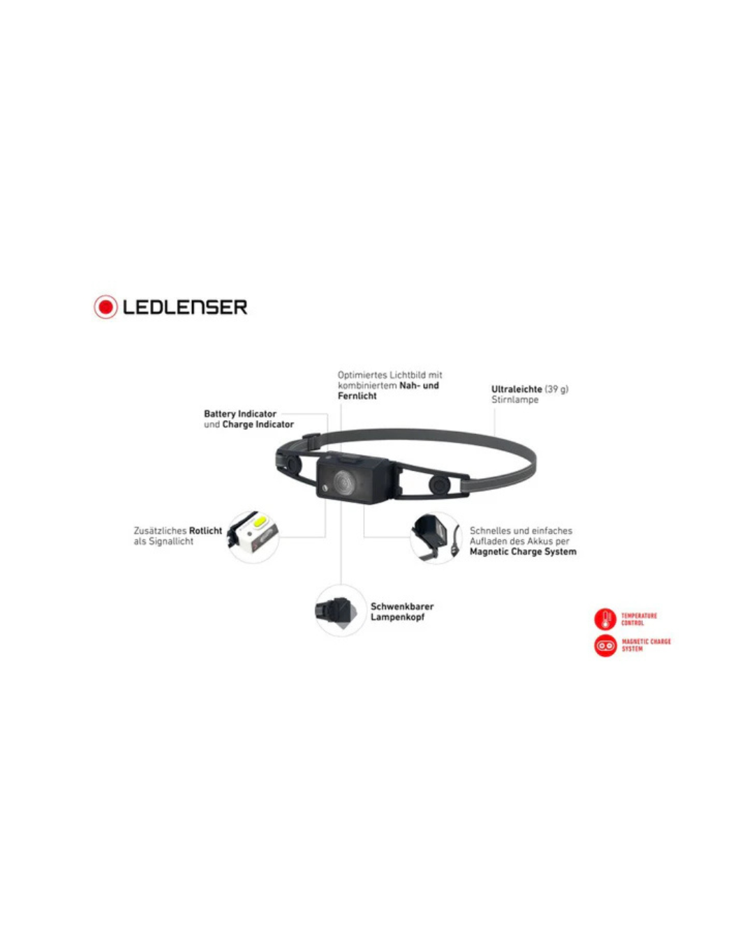 NEO1R Headlamp 250 Lumens