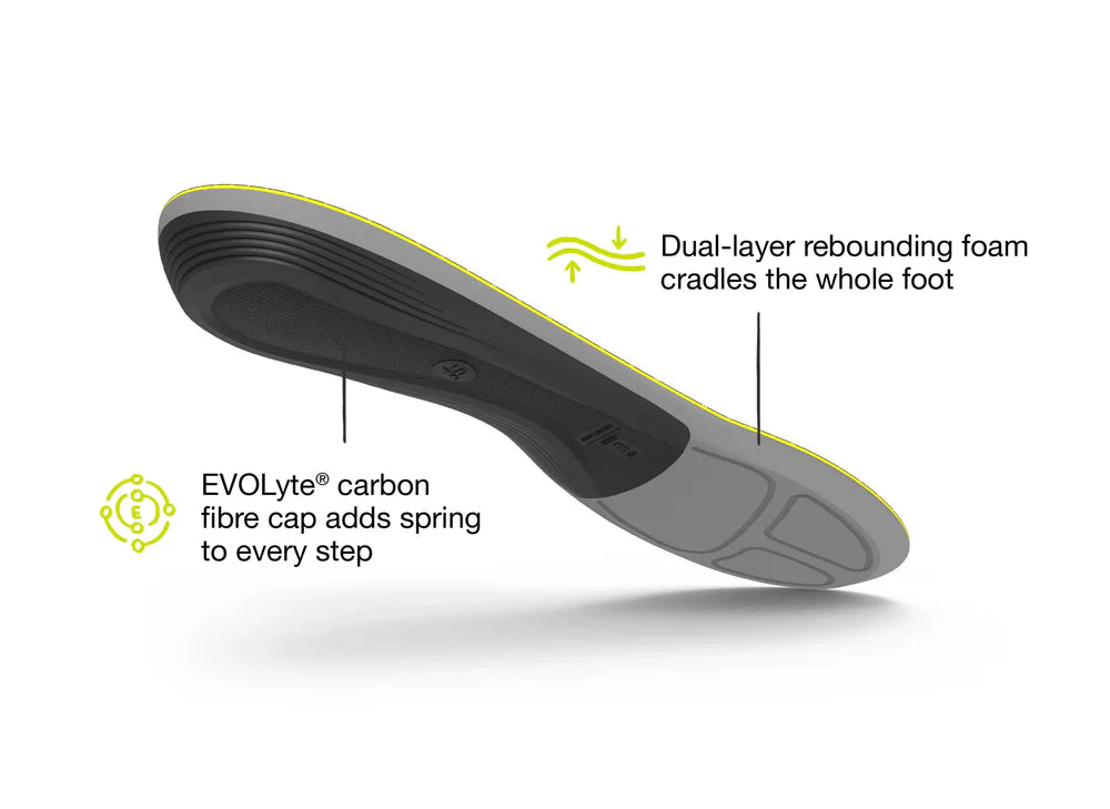 Superfeet Active Support Low Arch