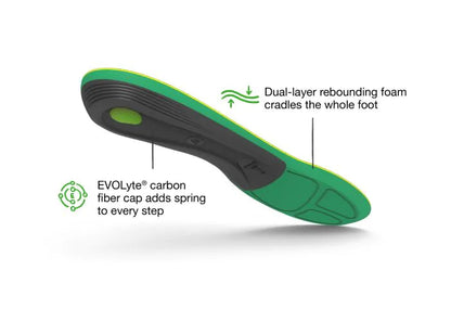 Superfeet Active Support High Arch