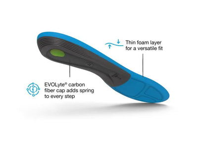 Superfeet Active Support Medium Arch Insole