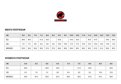 Trovat Guide High GTX